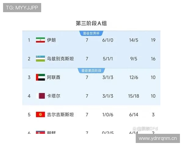 乌兹别克斯坦2026世界杯预选赛赛程分析 能否突破历史首次晋级正赛