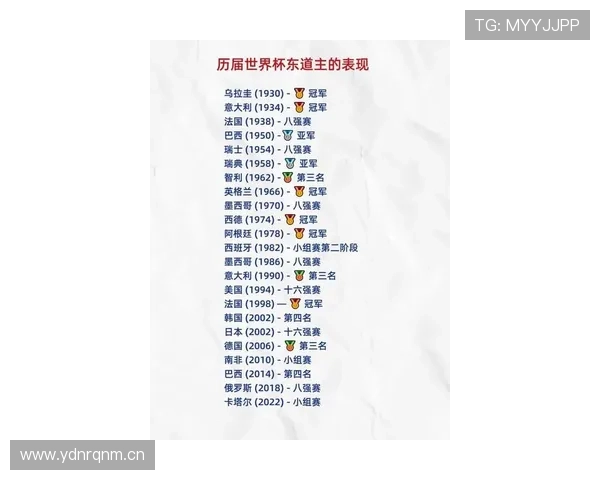 2026世界杯东道主历史淘汰赛表现如何